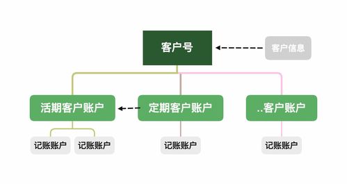 互联网金融之信贷业务中台大揭秘 二 网络维护